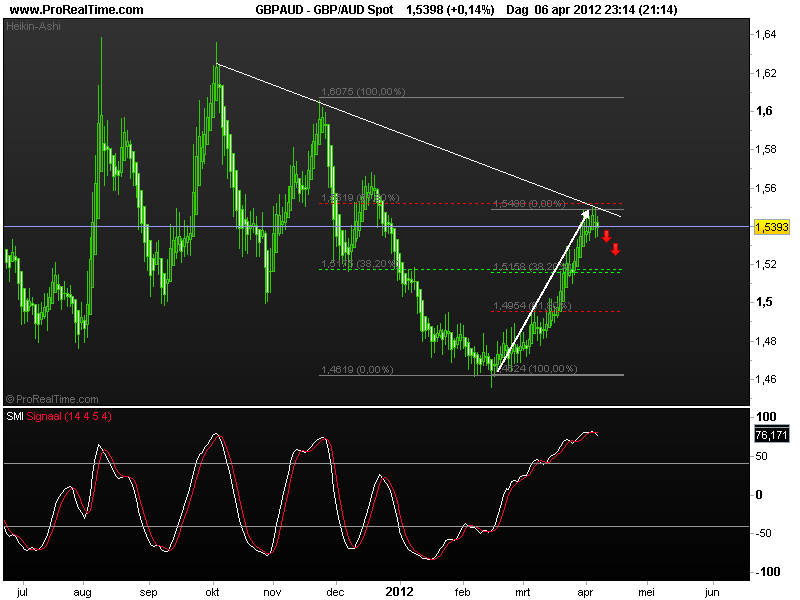 gbp-aud2 spot